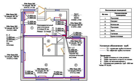 Консультация и схема системы отопления в подарок - при заказе комплектации
