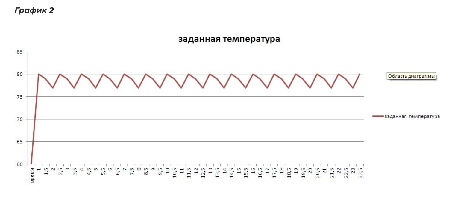 Автоматические, полуавтоматические твердотопливные котлы, обзор