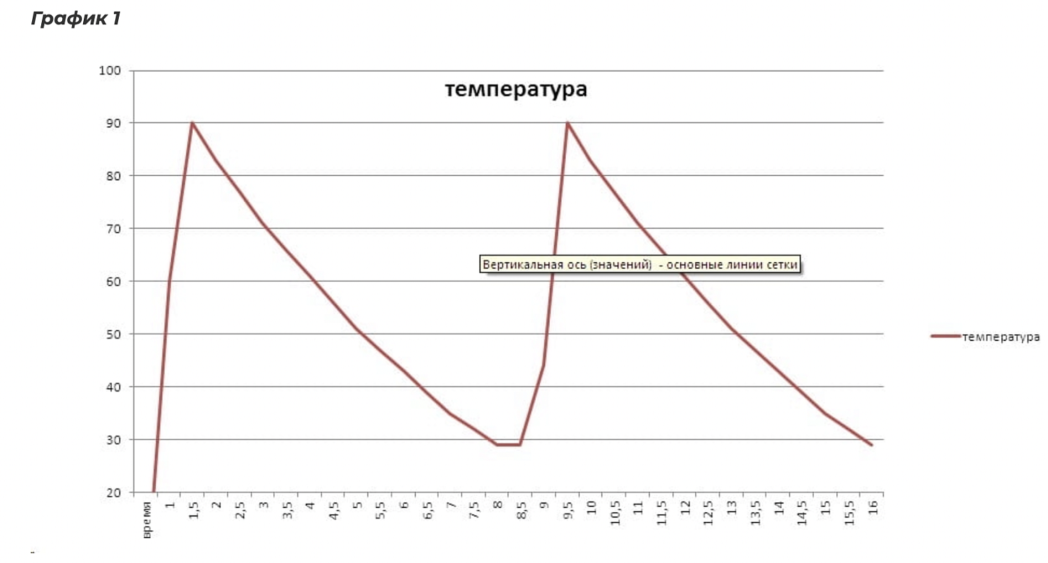 Автоматические, полуавтоматические твердотопливные котлы, обзор